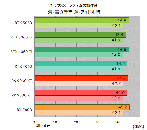 ���������꡼ No.059�Υ���ͥ������ / GeForce RTX 5060 vs. Radeon RX 9060 XT���ߥɥ륯�饹GPUƱ�Τμ��Ϥ�Ű�����