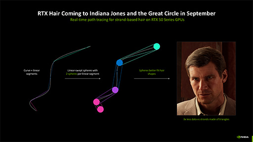 ꡼ No.005Υͥ / ޡAIȡG-AssistפAI饯ѡACEפʤɡNVIDIAΥAIѤκǿưgamescom