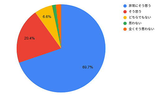 画像ギャラリー No.004のサムネイル画像 / 3人1組のPvPチームバトル「Arkheron」,アルファプレイテストの日本向けアンケート結果を公開。過半数のプレイヤーが5時間以上プレイしたと回答