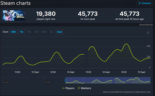 ꡼ No.007Υͥ / 饤ȡShape of Dreamsסȯ䤫7֤߷30ܤˡƱ³45000ĶϿ