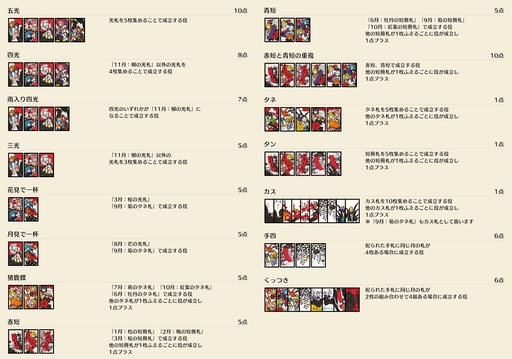 画像ギャラリー No.012のサムネイル画像 / 猪鹿蝶しか知らないアナタに向けた「ホロライブ ホロの花札」で覚える花札ルールガイド。オリジナルルール「ホロあわせ」もこれで分かる