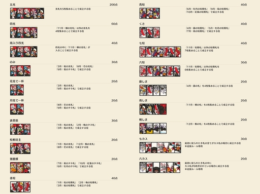 画像ギャラリー No.014のサムネイル画像 / 猪鹿蝶しか知らないアナタに向けた「ホロライブ ホロの花札」で覚える花札ルールガイド。オリジナルルール「ホロあわせ」もこれで分かる