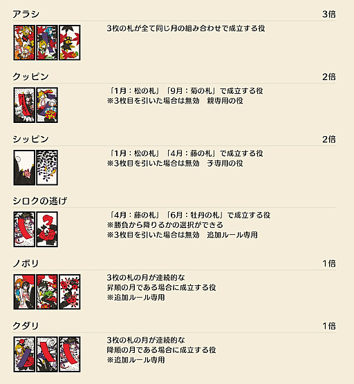 画像ギャラリー No.018のサムネイル画像 / 猪鹿蝶しか知らないアナタに向けた「ホロライブ ホロの花札」で覚える花札ルールガイド。オリジナルルール「ホロあわせ」もこれで分かる