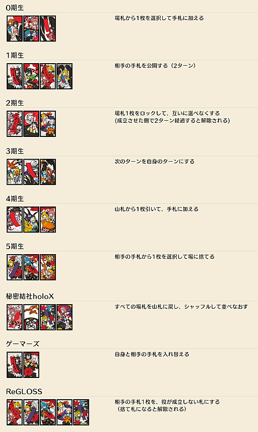 画像ギャラリー No.024のサムネイル画像 / 猪鹿蝶しか知らないアナタに向けた「ホロライブ ホロの花札」で覚える花札ルールガイド。オリジナルルール「ホロあわせ」もこれで分かる