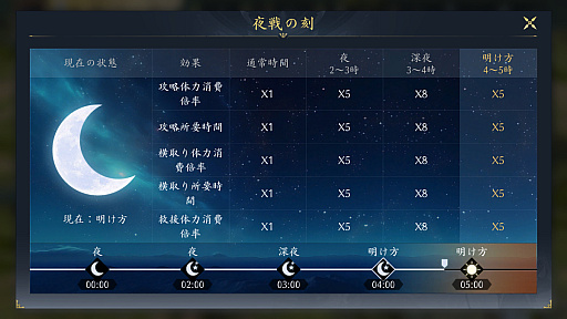 ���������꡼ No.034�Υ���ͥ������ / �ޤ���꡼�����줿�Фä����������ä��礫�ߤ�ŷ���Ȥ��ȻפäƤ���MMOSLG�ֿ�Ĺ����˾ ŷ���ؤ�ƻ�פ�ŷ����ꤷ�Ƥߤ���