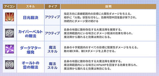 画像ギャラリー No.006のサムネイル画像 / PC向けMMORPG「晴空物語 - リボーン」,3月6日13:00にサービスを開始。リリースに先立ち事前ダウンロードも可能に