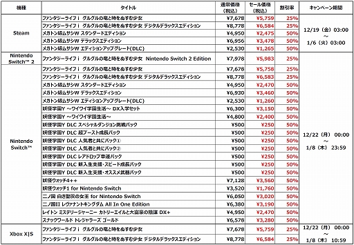 ꡼ No.002Υͥ / ֥ե󥿥饤գפ25󥪥դˡ٥ե 󥿡1219Steamǳ