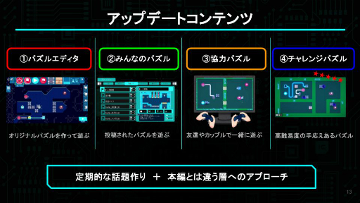 画像ギャラリー No.068のサムネイル画像 / インディーゲーム開発者のサポートプログラム「iGi」の第5期生によるプレゼンイベント「2025 Demo Day」をレポート。5チームがパブリッシャや投資家に自作をアピール