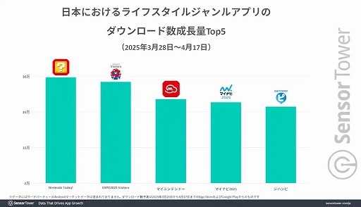 ���������꡼ No.001�Υ���ͥ������ / ǤŷƲ�ξ���ȯ�����ץ��Nintendo Today!�ס���꡼������3���֤���250������������ɤ�Ͽ����Switch 2�פ�DL�����ä�岡��