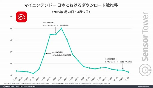 ���������꡼ No.002�Υ���ͥ������ / ǤŷƲ�ξ���ȯ�����ץ��Nintendo Today!�ס���꡼������3���֤���250������������ɤ�Ͽ����Switch 2�פ�DL�����ä�岡��