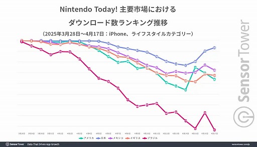 ���������꡼ No.004�Υ���ͥ������ / ǤŷƲ�ξ���ȯ�����ץ��Nintendo Today!�ס���꡼������3���֤���250������������ɤ�Ͽ����Switch 2�פ�DL�����ä�岡��