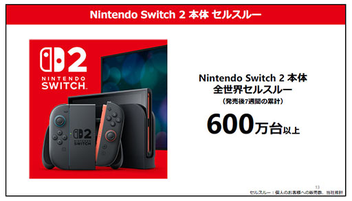 画像ギャラリー No.003のサムネイル画像 / Switch2,発売から7週間で600万台以上の販売台数を記録。「マリオカート ワールド」は563万本の売上を達成したことが任天堂決算資料で判明