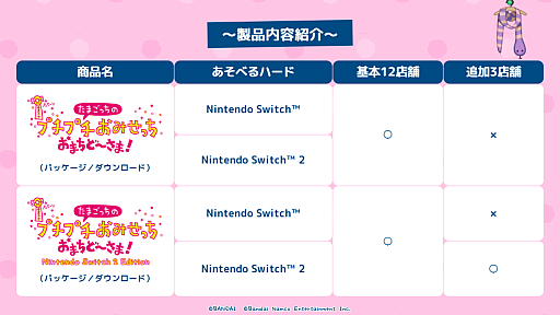 画像ギャラリー No.010のサムネイル画像 / 「たまごっちのプチプチおみせっち おまちど〜さま!」本日発売。ストーリーとおみせやさんの追加配信も決定