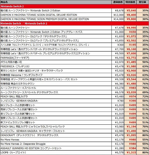 ���������꡼ No.013�Υ���ͥ������ / ��ζ�ι� �롼��ե����ȥ꡼�פ���Ҿ�ʪ�� Let's�����Υ����ɥХ�����פ������ʲ��ʤˡ��ޡ��٥饹������80�󥪥դΡֿ��ե�����פ򳫻�