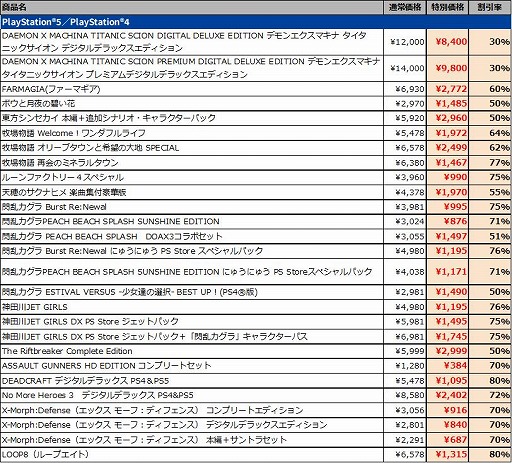 ���������꡼ No.014�Υ���ͥ������ / ��ζ�ι� �롼��ե����ȥ꡼�פ���Ҿ�ʪ�� Let's�����Υ����ɥХ�����פ������ʲ��ʤˡ��ޡ��٥饹������80�󥪥դΡֿ��ե�����פ򳫻�
