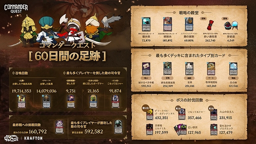 画像ギャラリー No.008のサムネイル画像 / ストラテジー「Commander Quest」,アップデートを実施。5人目の司令官「チンギス・カン」が登場。ドワーフ派閥に9枚の新カードを追加