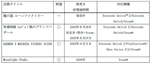 ���������꡼ No.002�Υ���ͥ������ / �ޡ��٥饹��gamescom 2025�ˡ�DAEMON X MACHINA TITANIC SCION�פʤ�4�����ȥ���Ÿ��Opening Night Live�ǤϺǿ���������