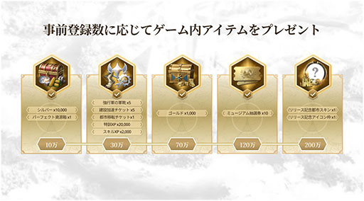 画像ギャラリー No.002のサムネイル画像 / 「シヴィライゼーション: 時代と盟友」,事前登録者数が200万人を突破。ゴールド1000点など11種類のゲーム内アイテムをプレゼント