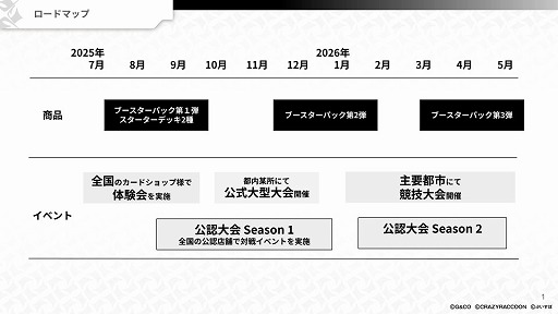 画像ギャラリー No.003のサムネイル画像 / CRカップの興奮をカードゲームに。新作TCG「Xross Stars」,成り立ちや今後の展開を紹介するプロデューサーレターを公開