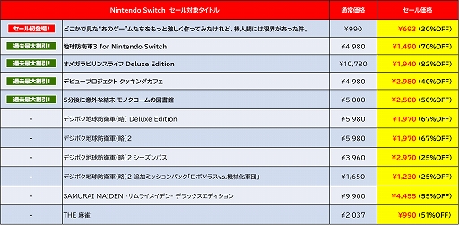 ���������꡼ No.007�Υ���ͥ������ / �֤��Υ�����ץ�������о졣���ϵ��ɱҷ�3�ס֥ǥӥ塼�ץ��������� ���å��󥰥��ե��פϲ�����γ��Ψ�ˡ�D3P�����ޡ�������»���