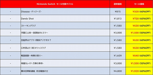 ���������꡼ No.010�Υ���ͥ������ / �֤��Υ�����ץ�������о졣���ϵ��ɱҷ�3�ס֥ǥӥ塼�ץ��������� ���å��󥰥��ե��פϲ�����γ��Ψ�ˡ�D3P�����ޡ�������»���