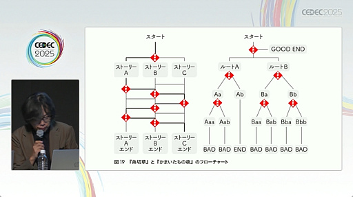꡼ No.003Υͥ / ̾ɥ٥㡼ι¤⤵줿ˤ륻åݡȡCEDEC 2025