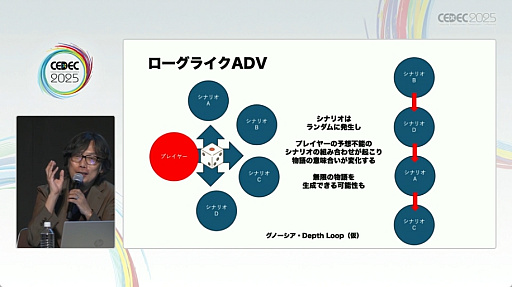 ꡼ No.010Υͥ / ̾ɥ٥㡼ι¤⤵줿ˤ륻åݡȡCEDEC 2025