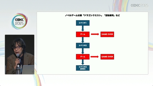 ꡼ No.005Υͥ / ֥֥䥹֥륹ȡ꡼פܻؤADV衣ˤ륻åξCEDEC 2025