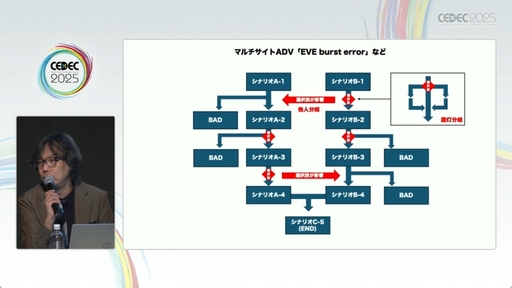 ꡼ No.008Υͥ / ֥֥䥹֥륹ȡ꡼פܻؤADV衣ˤ륻åξCEDEC 2025