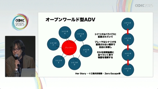 ꡼ No.012Υͥ / ֥֥䥹֥륹ȡ꡼פܻؤADV衣ˤ륻åξCEDEC 2025