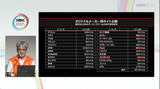 ꡼ No.003Υͥ / λ¸̤ˤĤʤյȤϡYouTubeˤư򹭤֥ɥ֥פǰȼӤCEDEC 2025