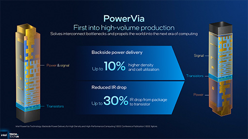 ꡼ No.012Υͥ / IntelΥΡPCץåPanther Lakeפγפ餫ˡץCPUǽ򶯲