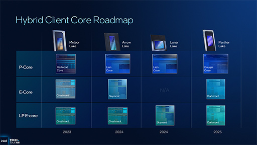 ꡼ No.014Υͥ / IntelΥΡPCץåPanther Lakeפγפ餫ˡץCPUǽ򶯲