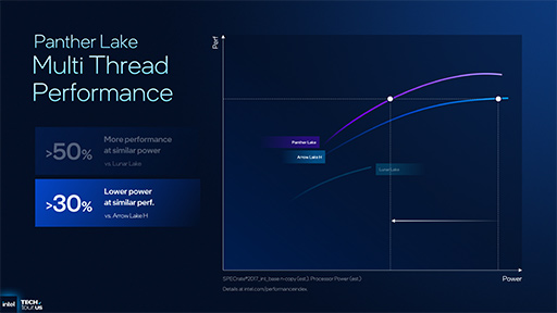 ꡼ No.021Υͥ / IntelΥΡPCץåPanther Lakeפγפ餫ˡץCPUǽ򶯲