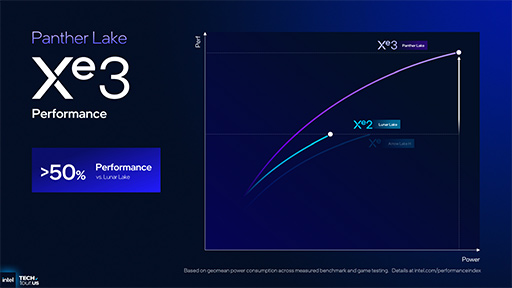 ꡼ No.024Υͥ / IntelΥΡPCץåPanther Lakeפγפ餫ˡץCPUǽ򶯲