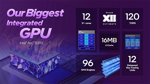 ���������꡼ No.006�Υ���ͥ������ / Intel�ο�CPU��Core Ultra Series 3�פΡ�Xe3 GPU�פϡ��ʤ�������ǽ�ͤ�ʤ���ۤɹ���ǽ�ʤΤ������µ��Ǥ�Radeon 890M�����