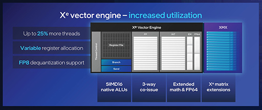 ���������꡼ No.018�Υ���ͥ������ / Intel�ο�CPU��Core Ultra Series 3�פΡ�Xe3 GPU�פϡ��ʤ�������ǽ�ͤ�ʤ���ۤɹ���ǽ�ʤΤ������µ��Ǥ�Radeon 890M�����