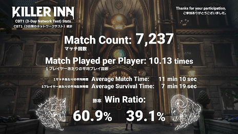 画像ギャラリー No.008のサムネイル画像 / マーダーミステリーACT「KILLER INN」,第2回クローズドβテストの詳細を発表。TGS 2025の会場でテストの参加コードがもらえるキャンペーンも