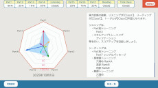 ���������꡼ No.008�Υ���ͥ������ / Switch�����Ѹ�ؽ����եȡ������ؽ��ǥ��ƥåץ��å� TOEIC L&R �ƥ��ȡס�10��23����ȯ�䡣��ʸ�Ҥ�����Ǥ��줿����5��ʬ�Υǡ������Ͽ