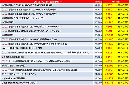 ���������꡼ No.006�Υ���ͥ������ / �֥��󥷥�ޥ��󥬡���ס��ϵ��ɱҷ�6�פʤɡ��ǥ������꡼���ѥ֥�å��㡼���ʤ�Steam�ǥ�������