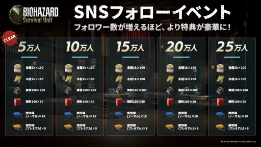 ꡼ No.002Υͥ / BIOHAZARD Survival UnitסϿԿ100ͤˡפιά򥵥ݡȤ륢ƥब館륭ڡ»