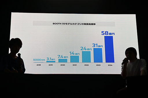 ꡼ No.004Υͥ / JP UNIVERSEΥUGCץåȥեεܹפɸ֤뿷ꥨΥߡȤϡԥ֡˥˥ȤΥܴȯɽTGS2025