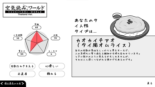 画像ギャラリー No.005のサムネイル画像 / 異国の地“タイ”でも空気は読めるのか。「みんなで空気読み。ワールド タイVer.」,Steamで配信開始