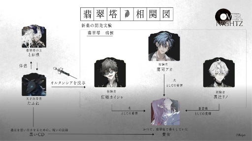 ���������꡼ No.007�Υ���ͥ������ / ����ͧ�����󡤵���͵�Ԥ���Ļ�����夵�󤬸���OVERNIGHTZ�פ�̥�ϡ������ϯ�ɤ���Ϫ�������֥�ݡ���