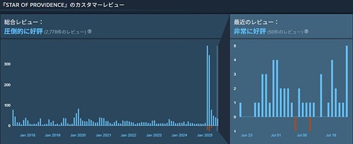 ꡼ No.012Υͥ / MonolithפȤ2017ǯ˥꡼줿饤STGStar of Providenceפ2025ǯ˻ͷŸƤͳȤϡBitSummit
