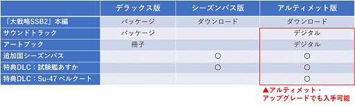 ���������꡼ No.030�Υ���ͥ������ / ������άSSB2�ס��񸻤��Ϸ��˿������ɲä������ά���Ǥ�������ɲå���ƥ�ľ���䡤Switch2�Ǥ�Switch�Ǥΰ㤤�ʤɤ�Ҳ�