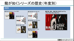 ���������꡼ No.011�Υ���ͥ������ / ��ζ��ǡ���ץ��꡼���Ϥʤ����ϥ��ڡ����ǥ����ȥ���꡼����³������Τ�����CEDEC+KYUSHU 2025��