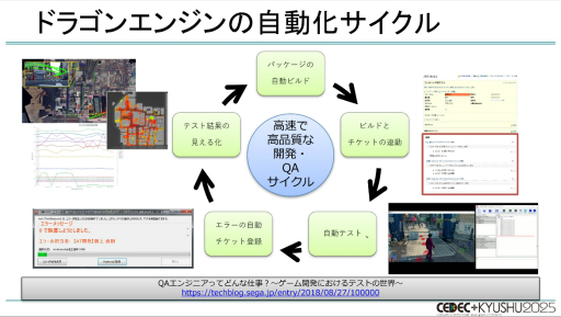 ���������꡼ No.025�Υ���ͥ������ / ��ζ��ǡ���ץ��꡼���Ϥʤ����ϥ��ڡ����ǥ����ȥ���꡼����³������Τ�����CEDEC+KYUSHU 2025��