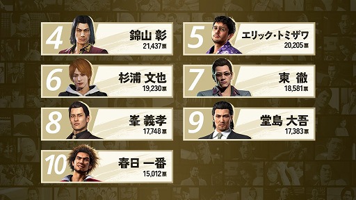 ꡼ No.003Υͥ / ζǡס20ǯǰμ¼̥󥻥ץȥࡼӡPS5/Xboxǡ0 ξ Director's Cutסֶˡסֶ2ȯ