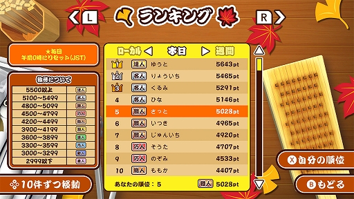 画像ギャラリー No.004のサムネイル画像 / さんまを手際よく焼き,世界ランキング上位を目指せ。「あおげ!焼きさんま」,PC / Switch向けに本日リリース